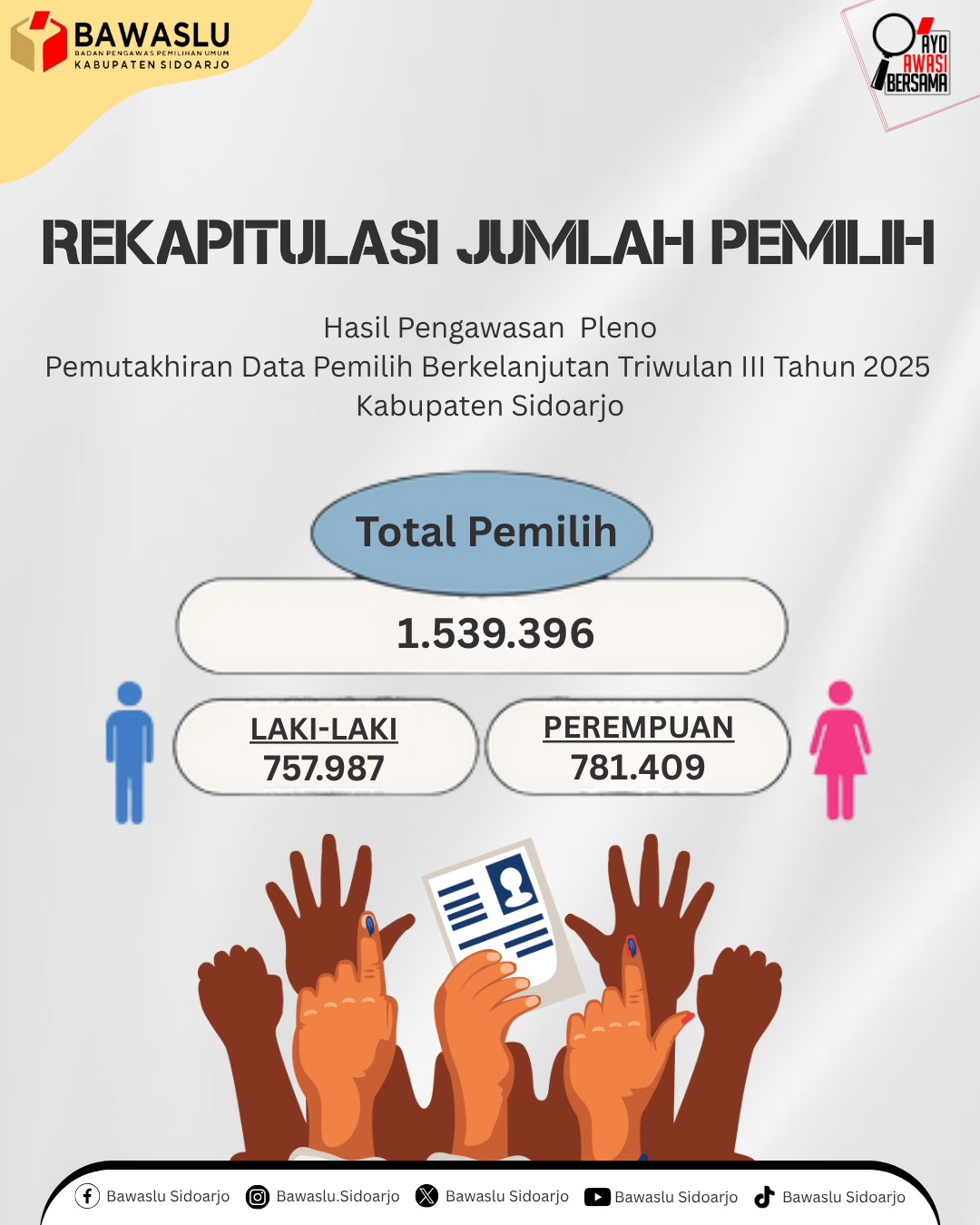 REKAPITULASI PEMUTAKHIRAN DAFTAR PEMILIH BERKELANJUTAN (PDPB) TRIWULAN III