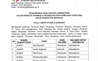 PENGUMUMAN 