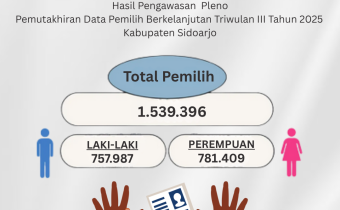 REKAPITULASI PEMUTAKHIRAN DAFTAR PEMILIH BERKELANJUTAN (PDPB) TRIWULAN III